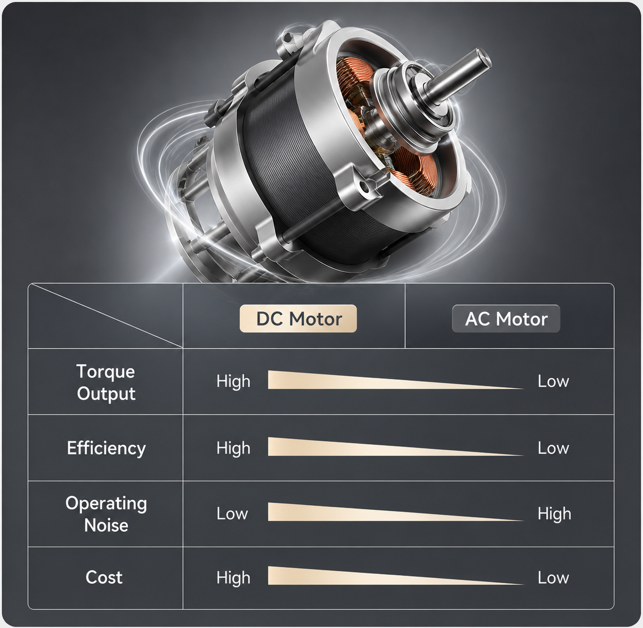 Hauswirt vs KitchenAid Stand Mixer: DC Motors, Real Specs, and Which One Actually Deserves Your Counter Space