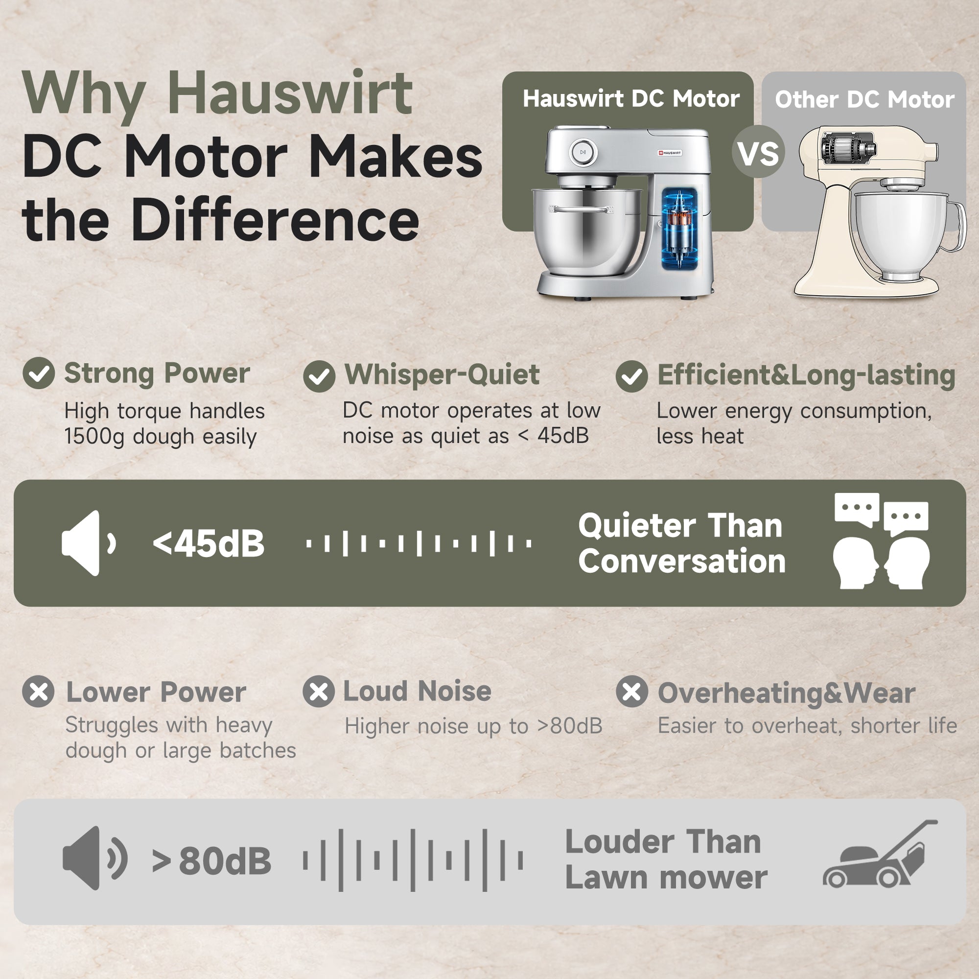 Hauswirt M5 Max 6QT Stand Mixer for Effortless Home Baking